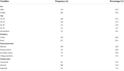 The overlooked problem among surgical patients: Preoperative anxiety at Ethiopian University Hospital